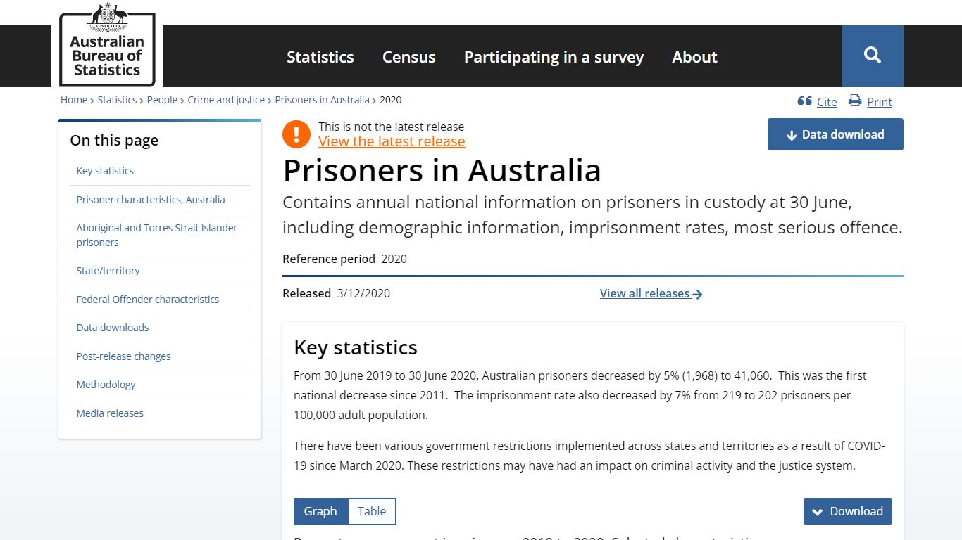 Prisoners in Australia, 2020 | Australian Bureau of Statistics